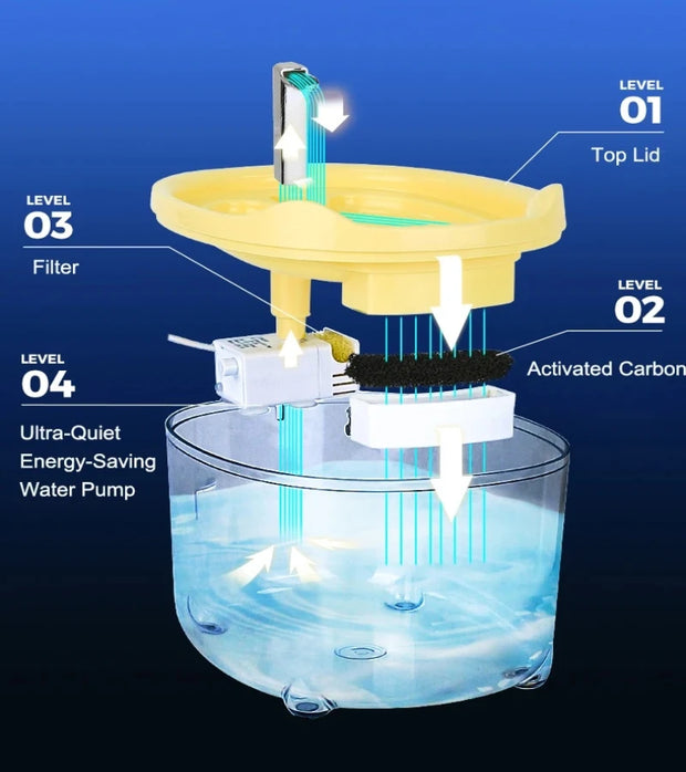 PAWSHIELD NATURAL™ Automatic Cat Water Fountain — Fresh, Filtered & Whisper-Quiet